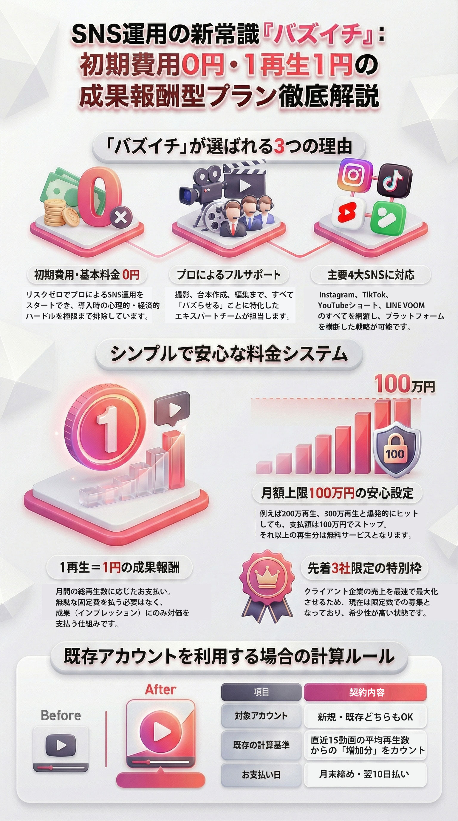 バズイチサービス概要