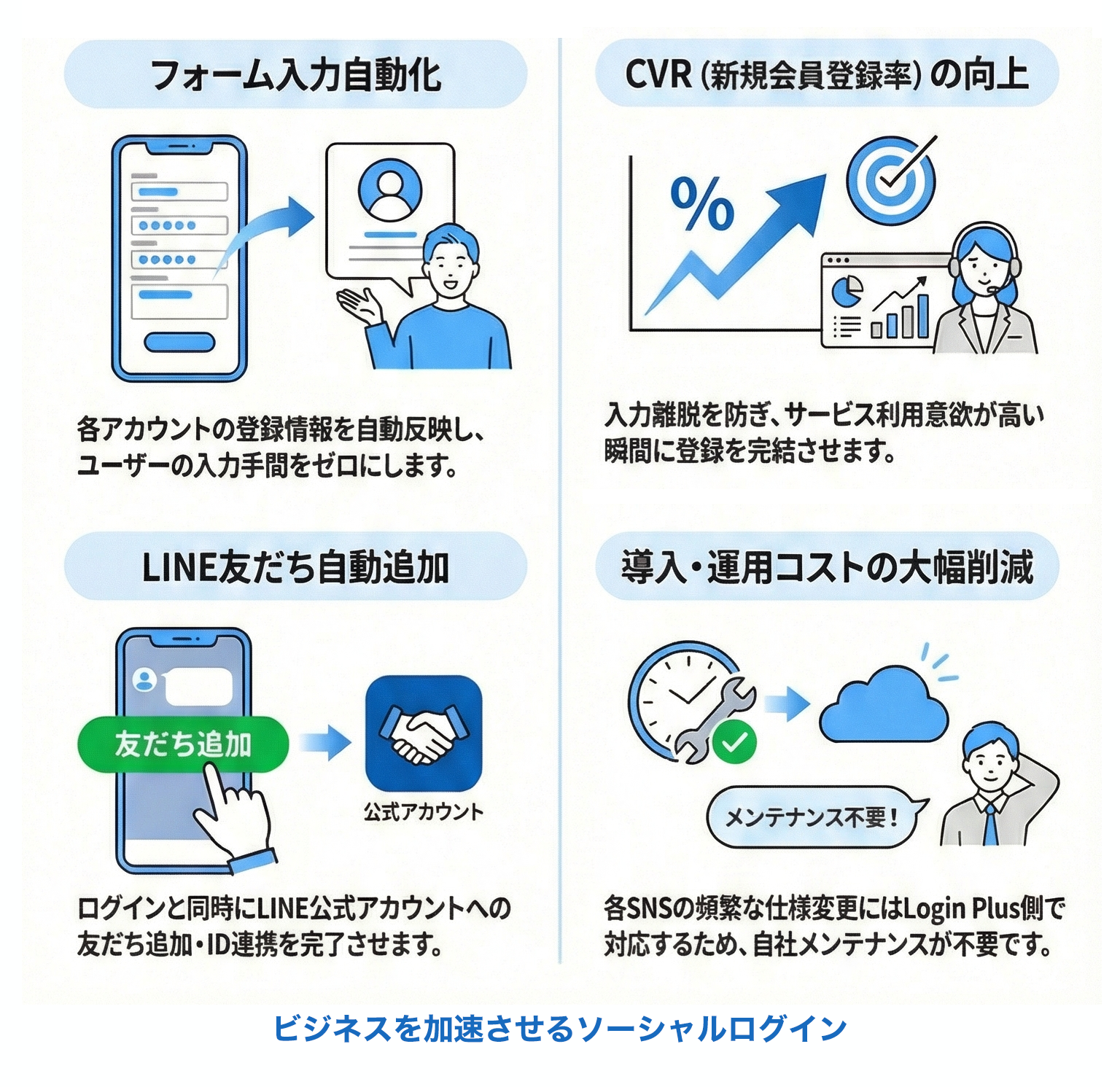 フォーム入力自動化・CVR向上・LINE友だち自動追加・導入コスト削減